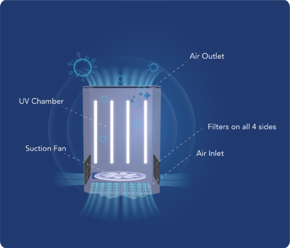 Air disinfection process